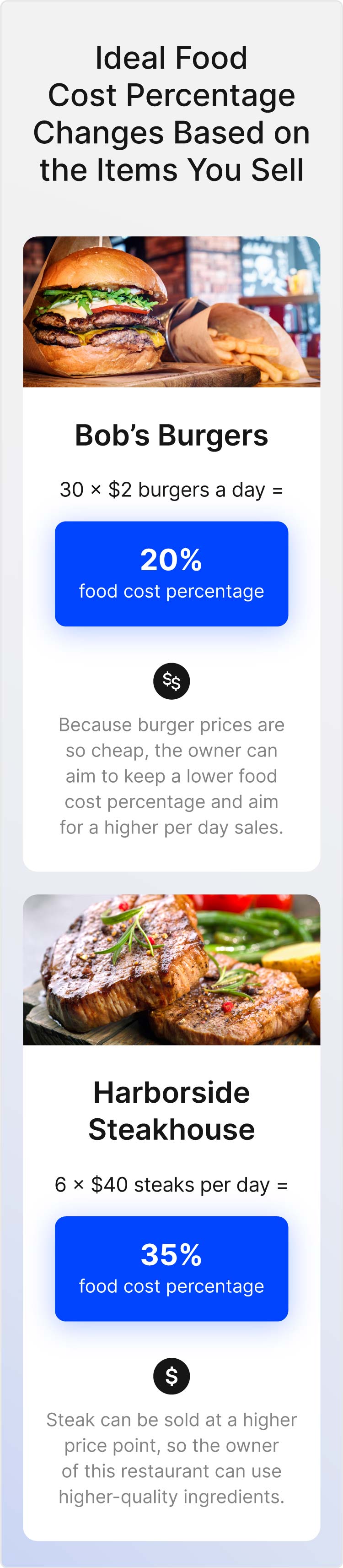 average-food-cost-percentage-how-to-calculate-it
